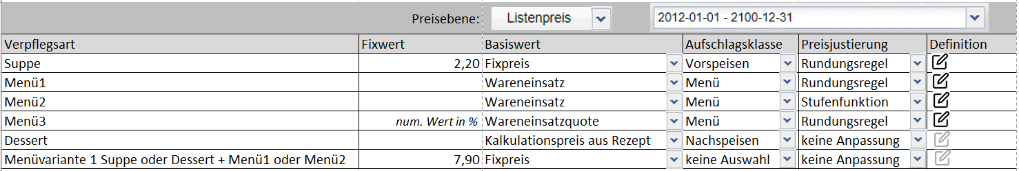 Definition Berechtigungsregeln